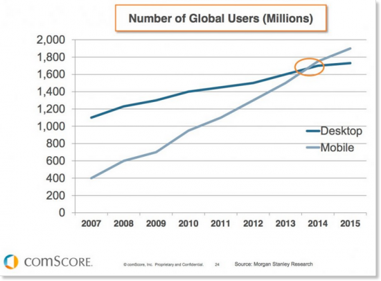 Mobile-stats-vs-desktop-users