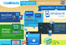 คุณสมบัติใหม่ๆ ที่น่าสนใจของ Windows 10 Mobile
