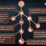 Identity V การอัพเปิร์ค Perk Hunter 02