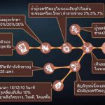 Identity V การอัพเปิร์ค Perk Hunter 04