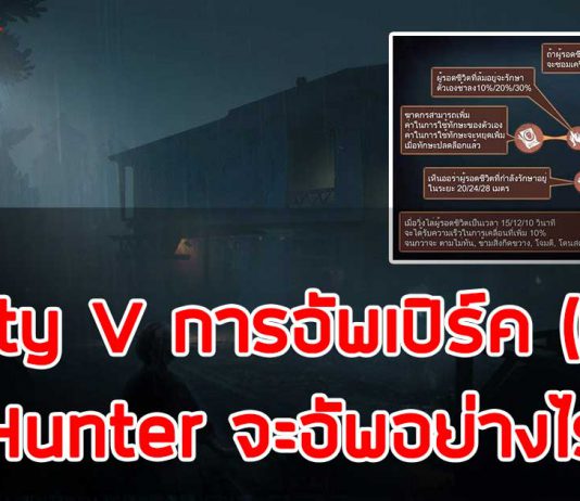 Identity V การอัพเปิร์ค (Perk) ของ Hunter จะอัพอย่างไรดี? Identity V การอัพเปิร์ค (Perk) ของ Hunter จะอัพอย่างไรดี?