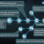 Identity V การอัพเปิร์ค ผู้รอดชีวิต 01