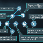 Identity V การอัพเปิร์ค ผู้รอดชีวิต 02