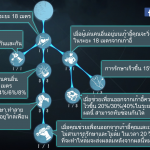 Identity V การอัพเปิร์ค ผู้รอดชีวิต 03