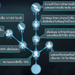 Identity V การอัพเปิร์ค ผู้รอดชีวิต 04