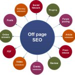 off-page-seo คืออะไร