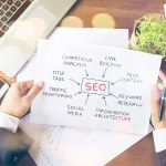 What seo