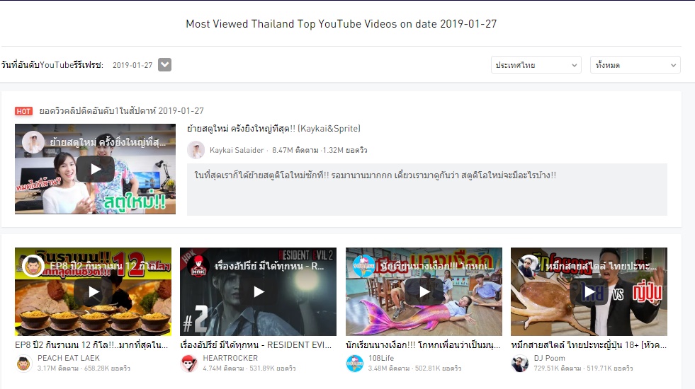 ช่วยเพิ่มรายได้ให้กับเหล่า Youtuber -11