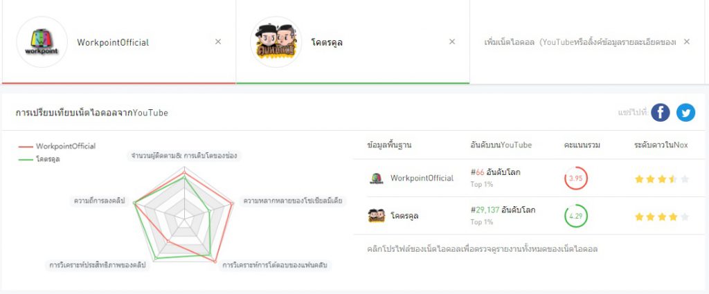 ช่วยเพิ่มรายได้ให้กับเหล่า Youtuber -5