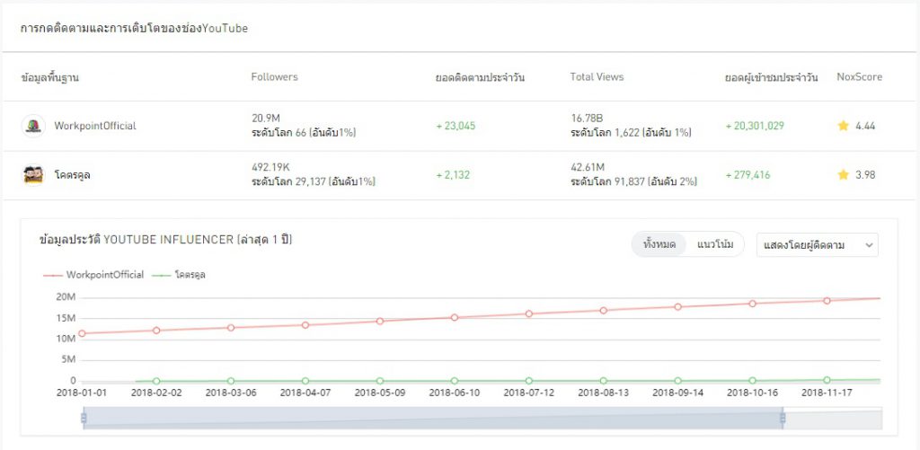 ช่วยเพิ่มรายได้ให้กับเหล่า Youtuber -6