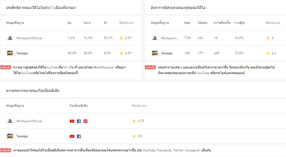 ช่วยเพิ่มรายได้ให้กับเหล่า Youtuber -8