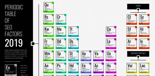 แนวทางการทำ SEO 2019