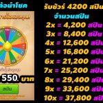 รับเติมวงล้อ ราคาถูก Coin Master