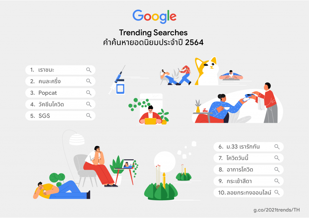 Google เผยคำค้นหายอดนิยมประจำปี 2564