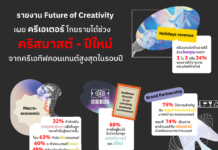 Future of Creative