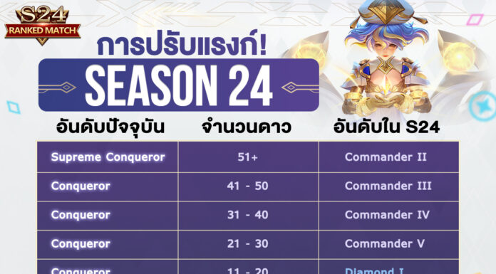 ตาราง รีแรงค์ ROV Season 24