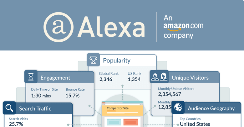 alexa เว็บไซต์จัดอันดับ 2023