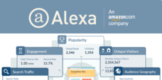 alexa เว็บไซต์จัดอันดับ 2023