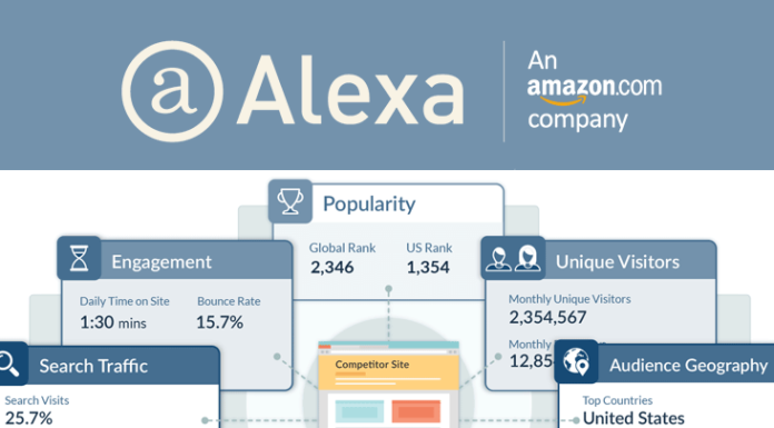 alexa เว็บไซต์จัดอันดับ 2023