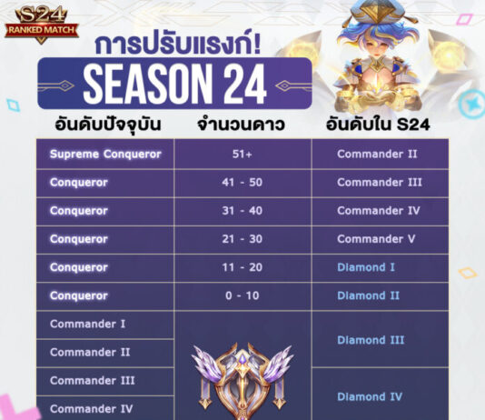 ตาราง รีแรงค์ ROV Season 25-1