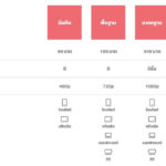 ราคาของแพ็กเกจ Netflix