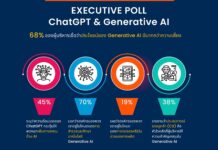 ผลสำรวจการ์ทเนอร์เผยผู้บริหาร 45% ระบุตรงกันว่า ChatGPT กระตุ้นการลงทุน AI เพิ่มขึ้น