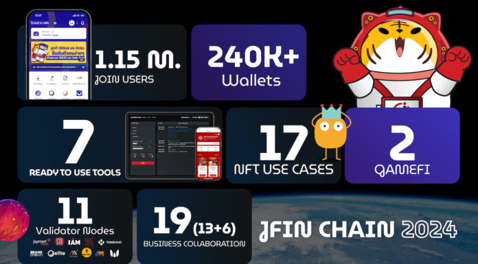JFIN Chain เดินหน้านำเทคโนโลยีบล็อกเชนขับเคลื่อนธุรกิจไทยด้วยเครื่องมือ ready-to-use ให้เติบโตได้จริง เตรียมพร้อมรับกระแส Bullrun JFIN 2024 Experience