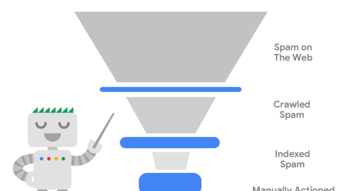 ทำไม Google มีแต่สแปม