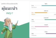 INFJ คืออะไร