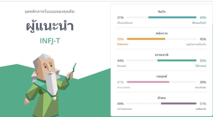 นิสัย INFJ คืออะไร INFJ คืออะไร