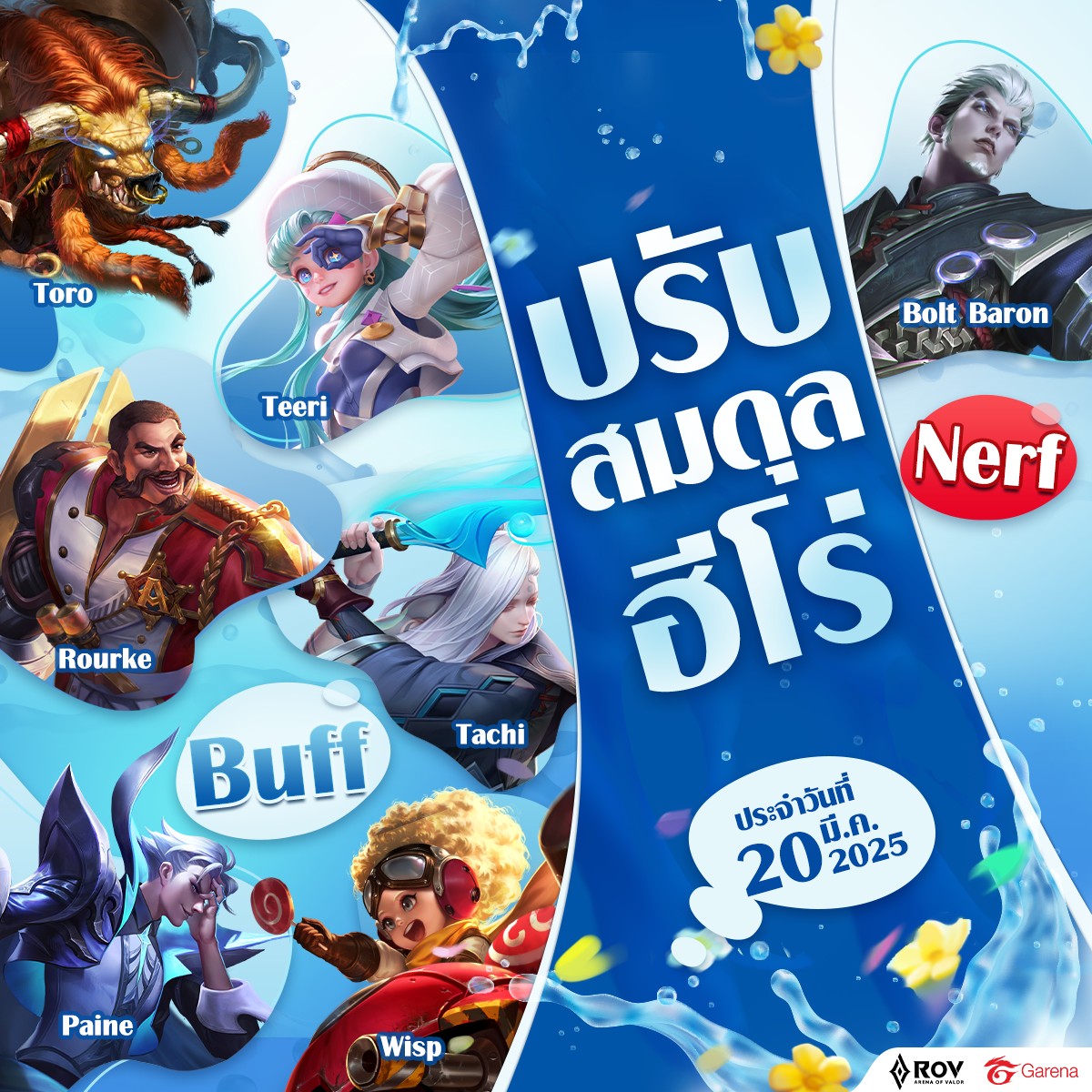 ROV ประกาศปรับสมดุลฮีโร่ ประจำวันที่ 20 มีนาคม 2568 | I3siam | ข่าวไอที ...