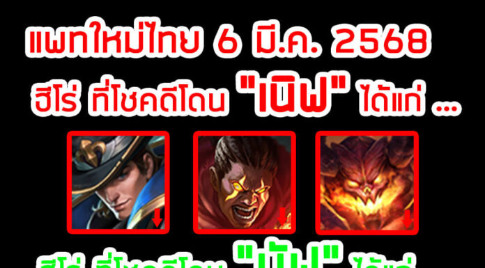 ROV ประกาศปรับสมดุลฮีโร่ 6 มี.ค. 2568 ROV ประกาศปรับสมดุลฮีโร่ 6 มี.ค. 2568