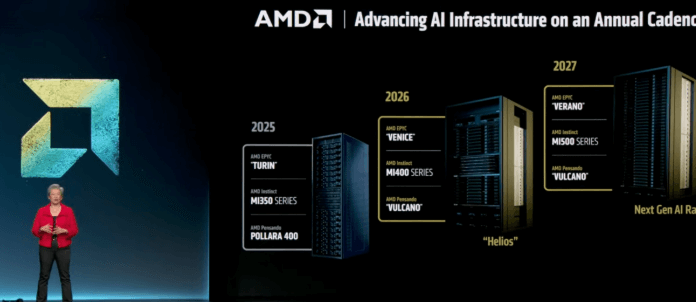 AMD ประกาศแผนรบตลาด AI ถึงปี 2027! เตรียมส่งฮาร์ดแวร์สุดล้ำท้าชนคู่แข่ง amd-ai-2027
