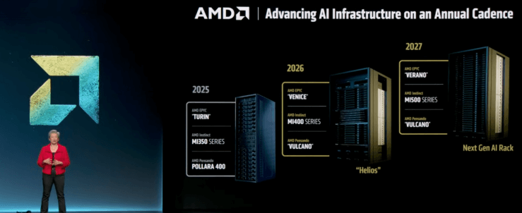 amd-ai-2027