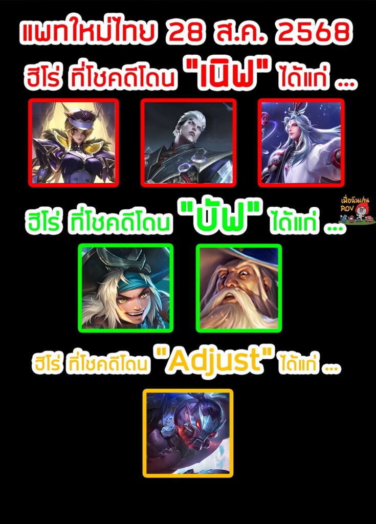 RoV 28 สิงหาคม Buff Nerf