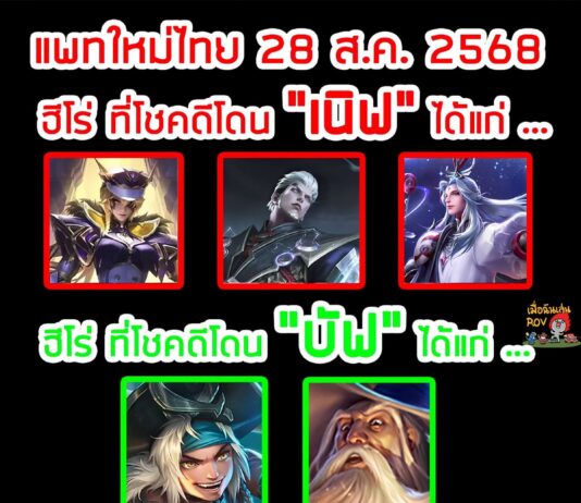 RoV 28 สิงหาคม Buff Nerf