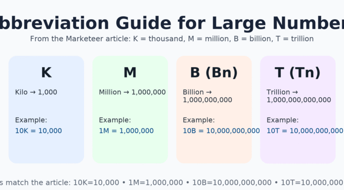 ย่อหน่วยยอดนิยมบนโลกออนไลน์ มาจากไหน?