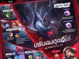 ROV เตรียมพบกับการปรับสมดุลฮีโร่ 8 เมษายน 2569