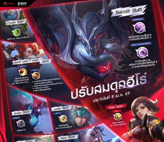 ROV เตรียมพบกับการปรับสมดุลฮีโร่ 8 เมษายน 2569