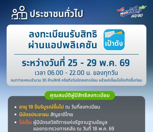 วิธีลงทะเบียน ไทยช่วยไทย พลัส