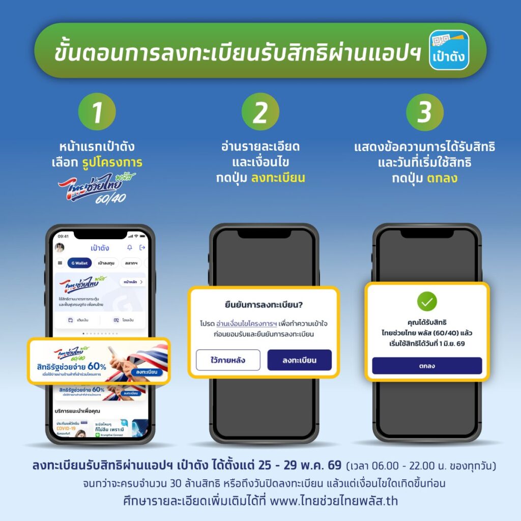 วิธีลงทะเบียน ไทยช่วยไทย พลัส
