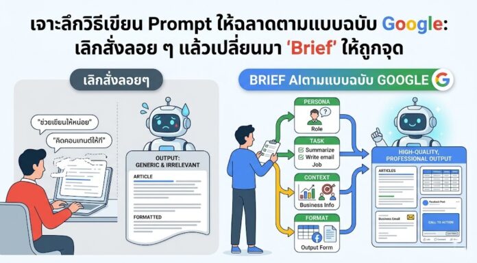 เจาะลึกวิธีเขียน Prompt ให้ฉลาดตามแบบฉบับ Google: เลิกสั่งลอย ๆ แล้วเปลี่ยนมา “Brief” ให้ถูกจุด Prompt AI 2026